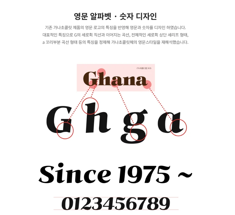 가나초콜릿체 영문 및 숫자 디자인