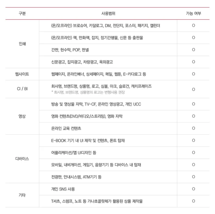 가나초콜릿체 라이선스 범위