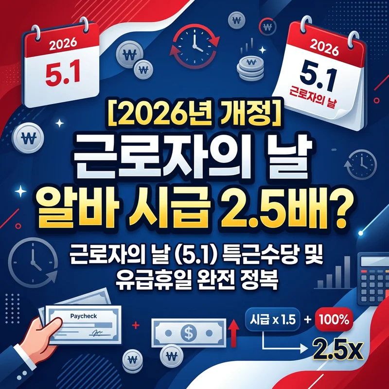 [2026년 개정] 근로자의 날 알바 시급 2.5배? 수당 계산 방법 완벽 정리