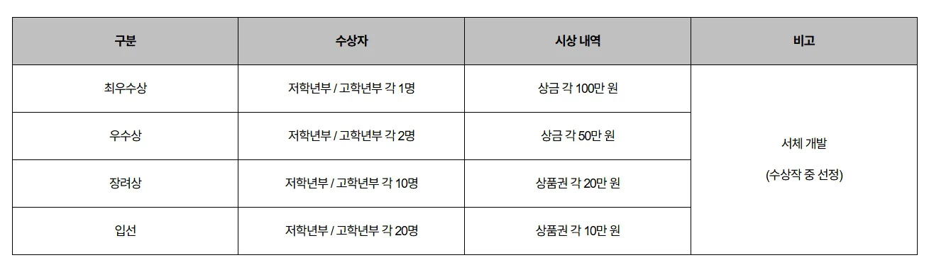 2026 미래엔 초등학생 톡톡 손글씨 공모전 시상 내역 안내